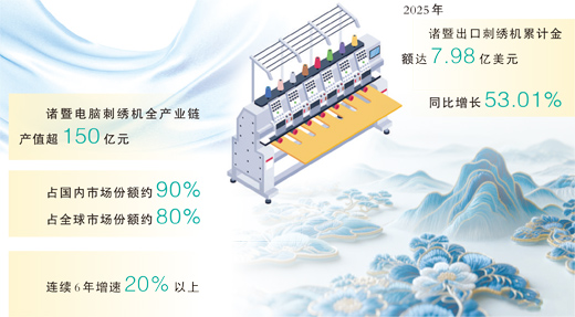7.14从追赶到领跑,浙江诸暨刺绣机绣向全球.jpg